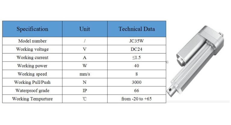 24-V-Dachmotor: Anschlussschema mit H-Brücke für Loxone und KNX